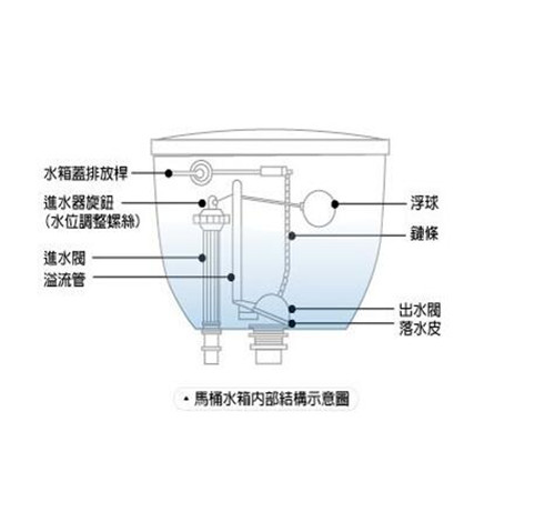 抽水菠菜白菜交流论坛的原因以及漏水该如何解决