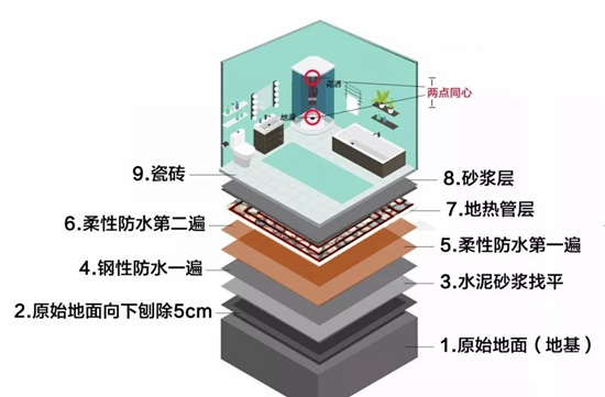 江西上水管漏水是什么原因_楼上卫生间迎水漏水