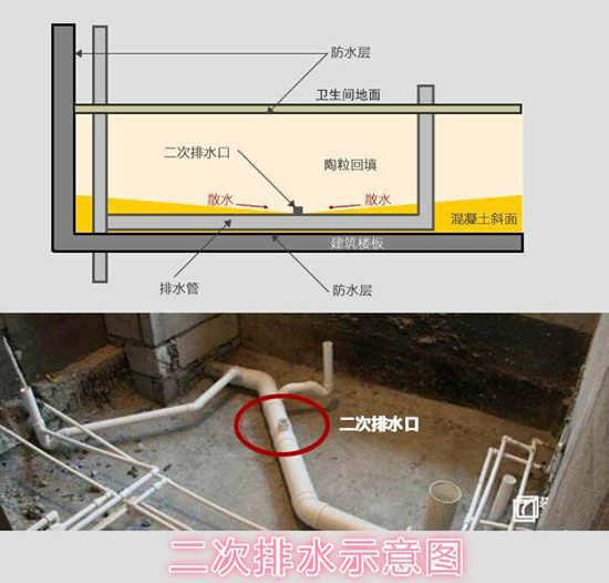 柳州卫生间下水管漏水点检测方法_菠菜白菜交流论坛仪器准确吗