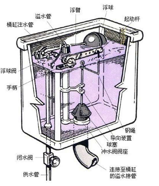 南昌地暖漏水修理_南昌家里自来水管漏水