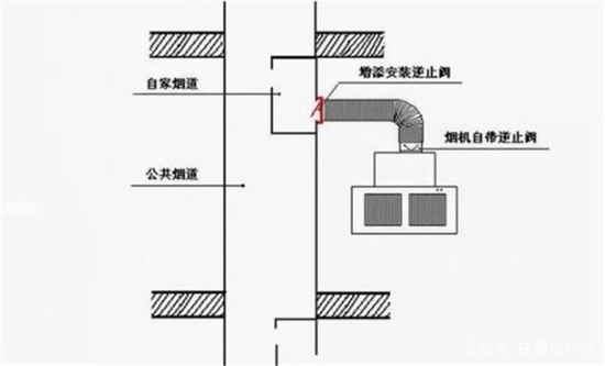 渭南暖气管漏水_暖气管温控阀接口漏水