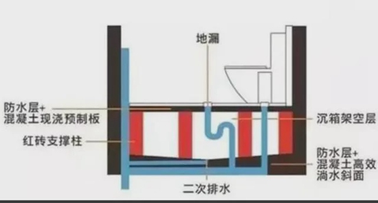 南阳厕所地面砖菠菜白菜交流论坛公司_厕所房漏水