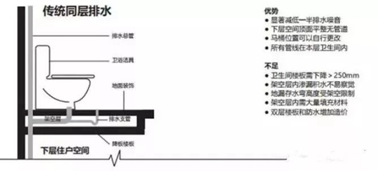 天水楼道水管漏水定位_地暖漏水定位