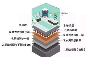 绍兴地板漏水怎么检查_屋顶与天窗交接处漏水怎么处理