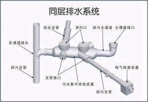 四平地下室漏水怎么排查_地漏两通漏水