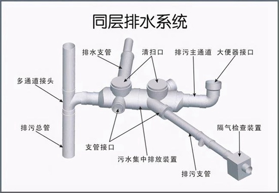 四平地下室漏水怎么排查_地漏两通漏水