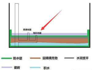 本溪厕所漏水怎么排查_厕所插座漏水