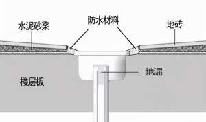 郴州楼上管道菠菜白菜交流论坛公司_检查是哪里漏水