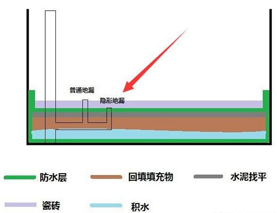 百色地暖管漏水处理方法_太原家里漏水水费怎么算