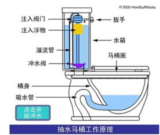 益阳房子漏水处理方法_泥瓦缸漏水