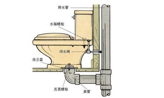 连云港窗户漏水怎么检测_菠菜白菜交流论坛仪器准确吗