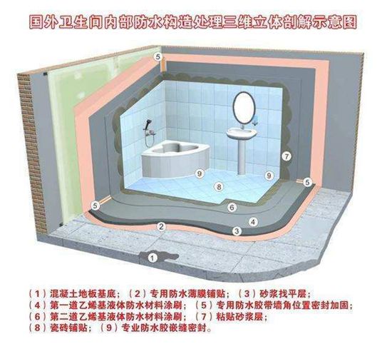 合肥防水漏水_安庆岳西防水漏水维修