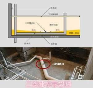 钦州马桶下水漏水怎么检查_马桶冲不上水还漏水